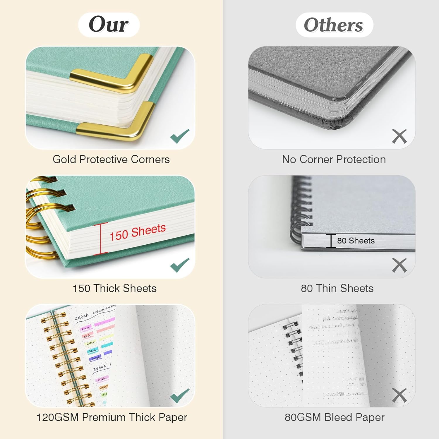 A5 Dotted Journal Spiral Noteb - Leather Work Notepad ulasan dan harga